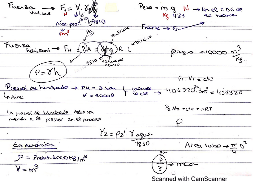 Miniatura del documento Formulario-fluidos-parcial-1.pdf
