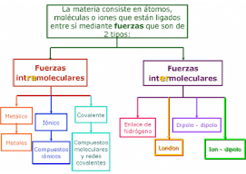 Miniatura del documento ESQUEFA-FUERZAS-MOLECULARES.pdf