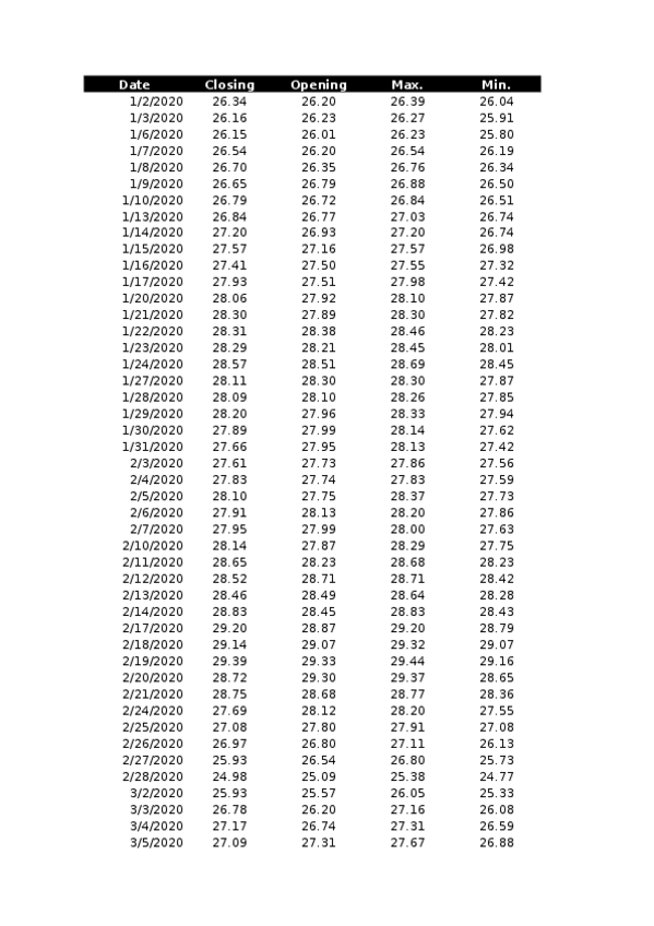 Miniatura del documento Ejercicio-Ferrovial-resuelto.xlsx