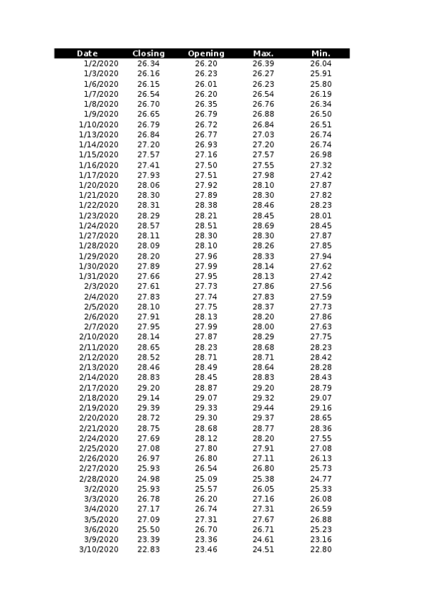 Miniatura del documento Ejercicio-Ferrovial.xlsx