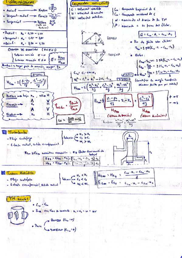 Miniatura del documento RESUMEN-COMPLETO-TURBOMAQUINAS.pdf