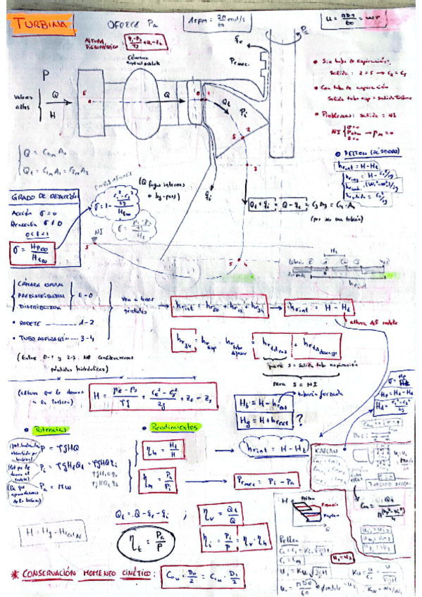 Miniatura del documento FORMULARIO-COMPLETO-TURBINAS-Y-BOMBAS.pdf