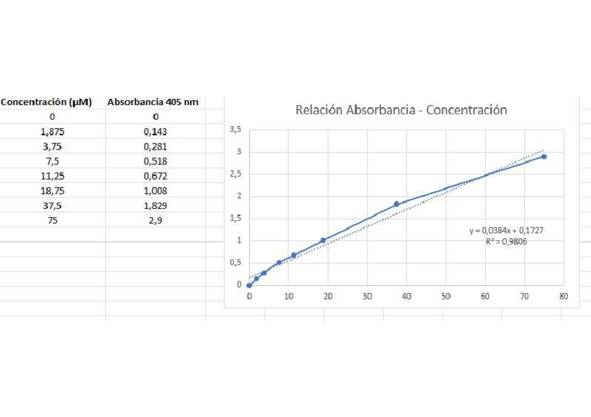 Miniatura del documento GRAFICA-ABSORBANCIA-CONCENTRACION-EPD.pdf