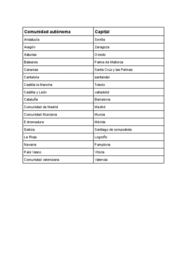 Miniatura del documento Espana-Comunidades-autonomas-y-capitales.pdf