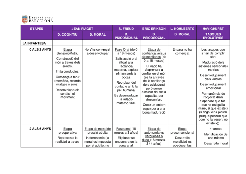 Miniatura del documento Cuadre-resum-bloc-1.pdf