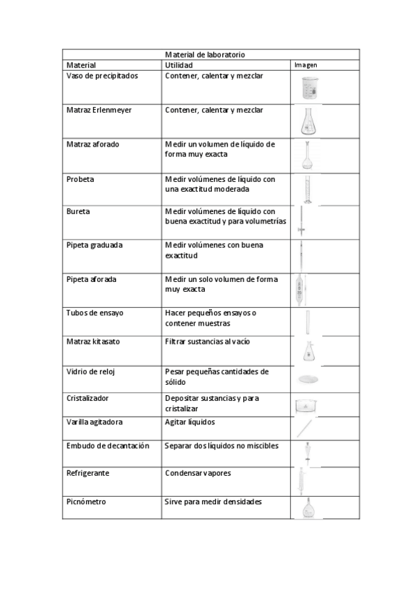 Miniatura del documento Material-de-laboratorio-OBL.pdf