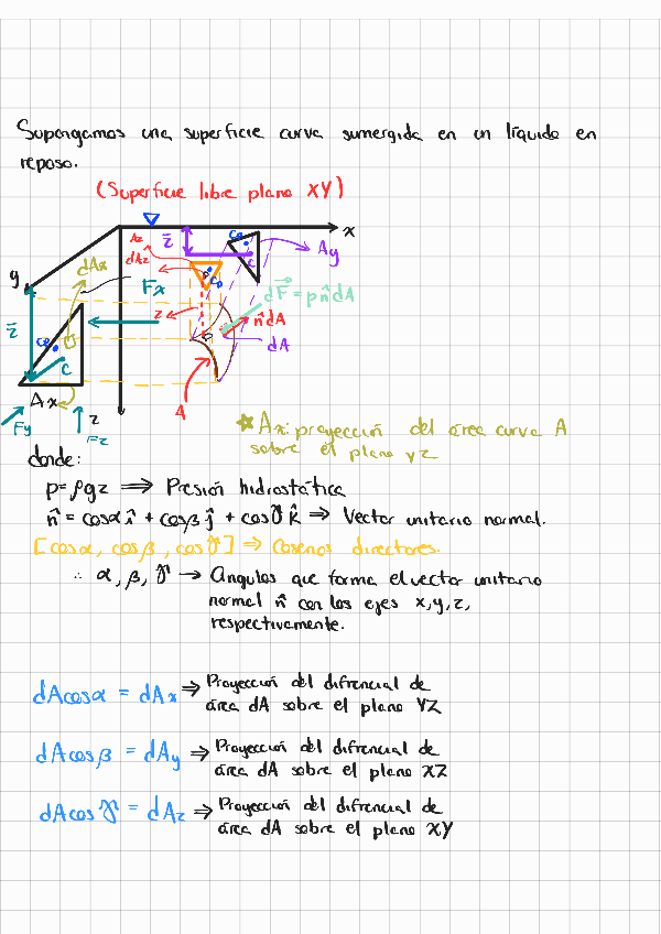 Miniatura del documento Fuerzas-hidrostaticas-sobre-superficies-curvas-230322185239-1.pdf