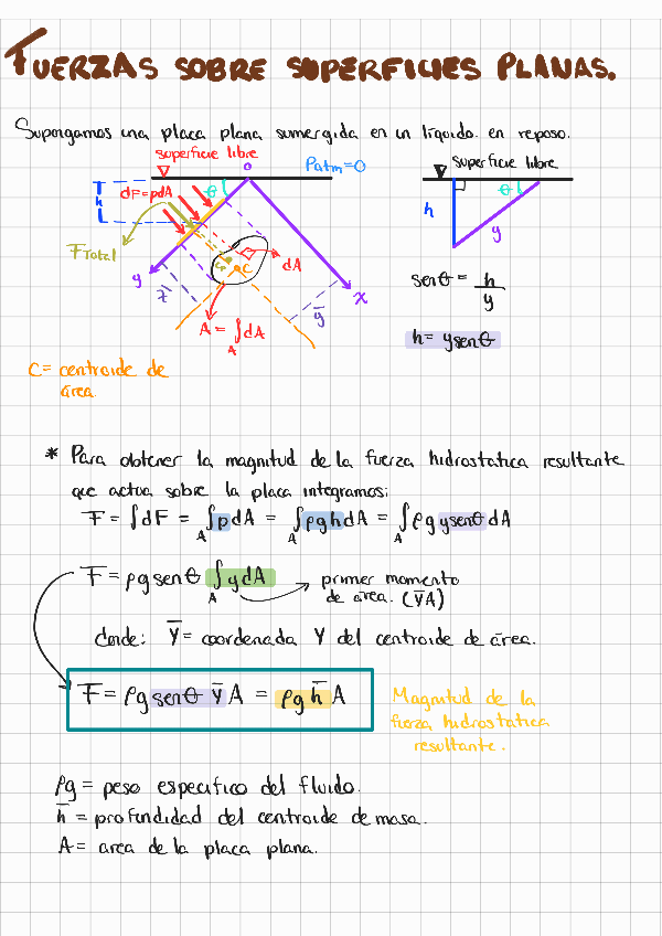 Miniatura del documento Fuerzas-sobre-cuerpos-sumergidos230405224852-1.pdf