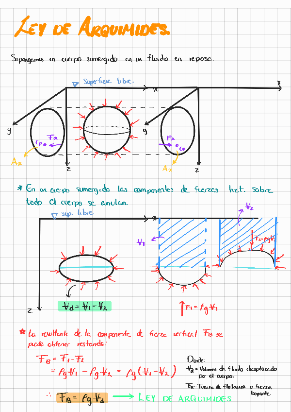Miniatura del documento Ley-de-Arquimides230323184401-1.pdf