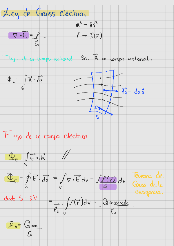 Miniatura del documento Ley-de-Gauss230630125141-2.pdf