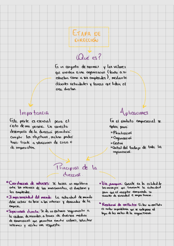 Miniatura del documento Etapa-de-direccion-230630130349.pdf