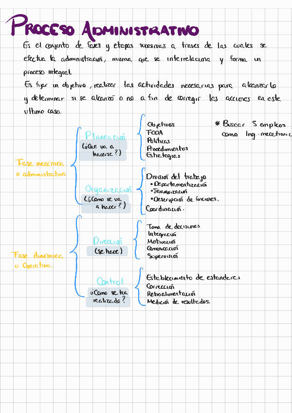 Miniatura del documento Proceso-administrativo-230630130428.pdf