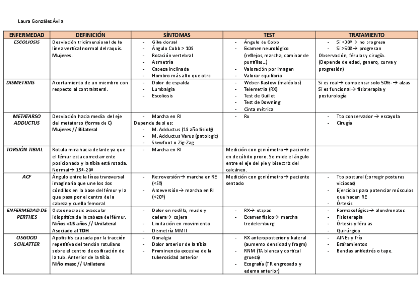 Miniatura del documento TABLA-RESUMEN-ENFERMEDADES-PATO-PODO.pdf