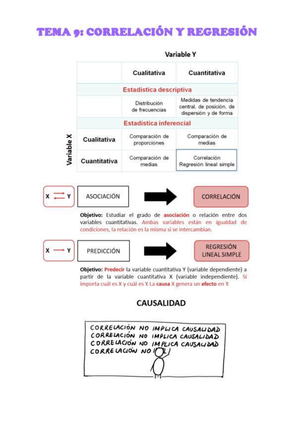 Miniatura del documento BIOESTADISTICA-TEMA-9.pdf