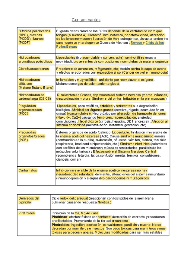 Miniatura del documento Resumen-Toxicos-Efecto.pdf