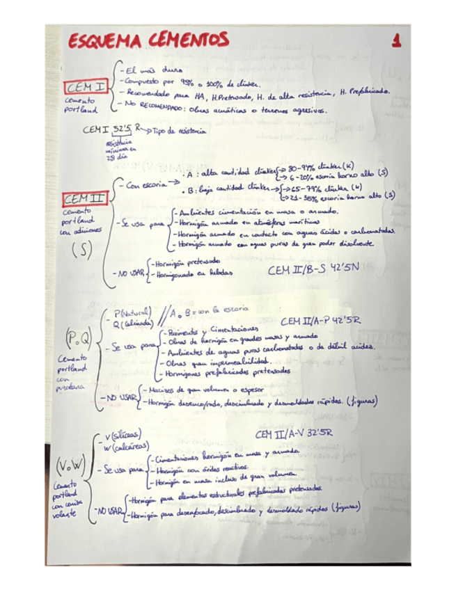 Miniatura del documento ESQUEMA-CEMENTOS.pdf