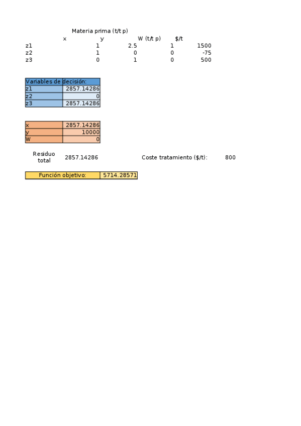 Miniatura del documento EXCEL-EXAMEN-1a-CONVOCATORIA-sin-enunciado.xlsx