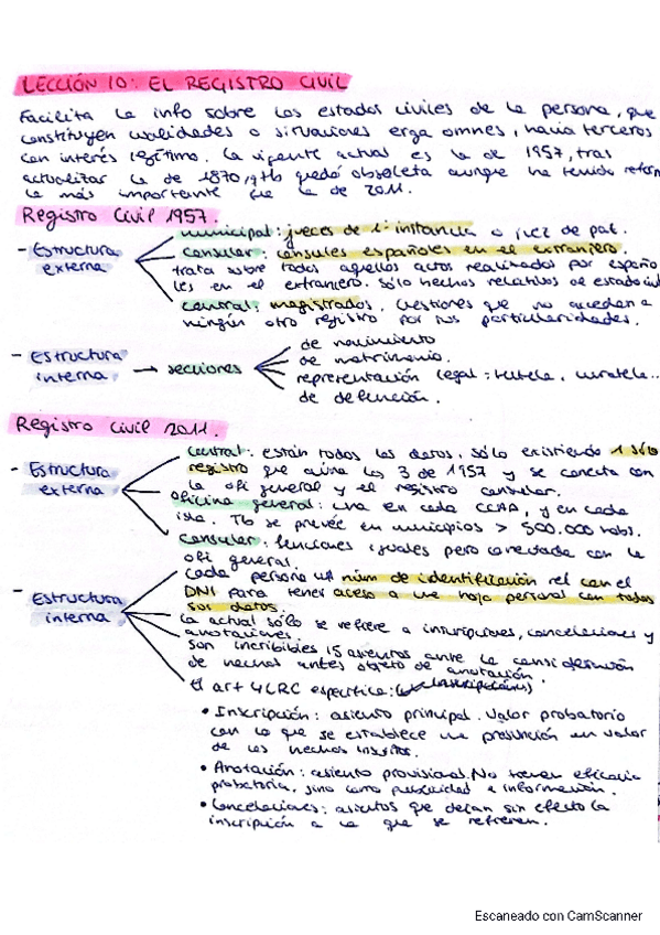Miniatura del documento Esquema-leccion-10 CIVIL I.pdf