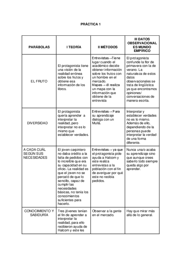 Miniatura del documento Practica-1.pdf
