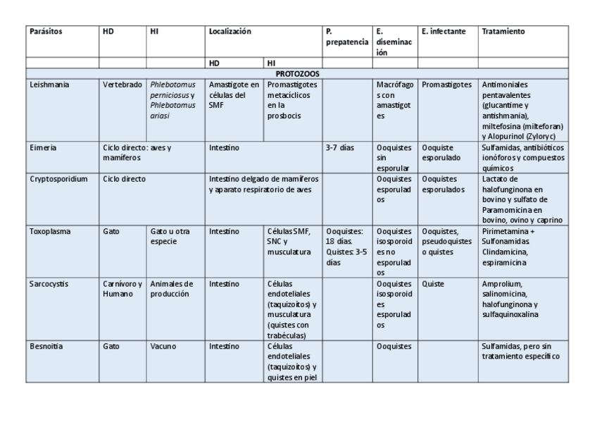 Miniatura del documento Tabla-resumen-1-3-parcial.pdf