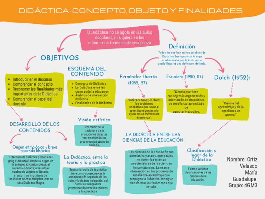 Miniatura del documento DIDACTICA-CONCEPTO-OBJETO-Y-FINALIDADES.pdf