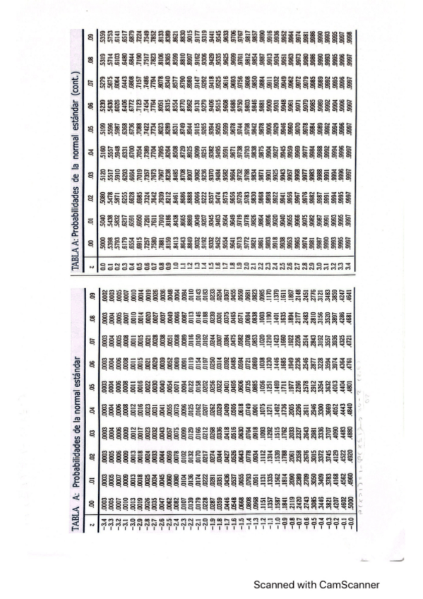 Miniatura del documento TABLA-PROBABILIDAD-ESTADISTICA.pdf