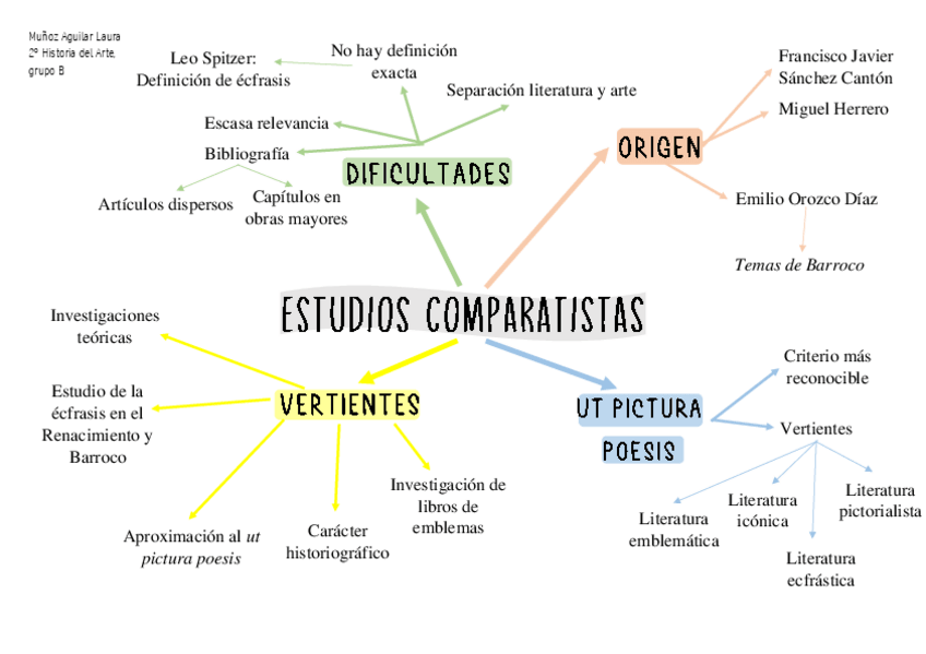 Miniatura del documento MAPA-MENTAL-LITERATURA.pdf
