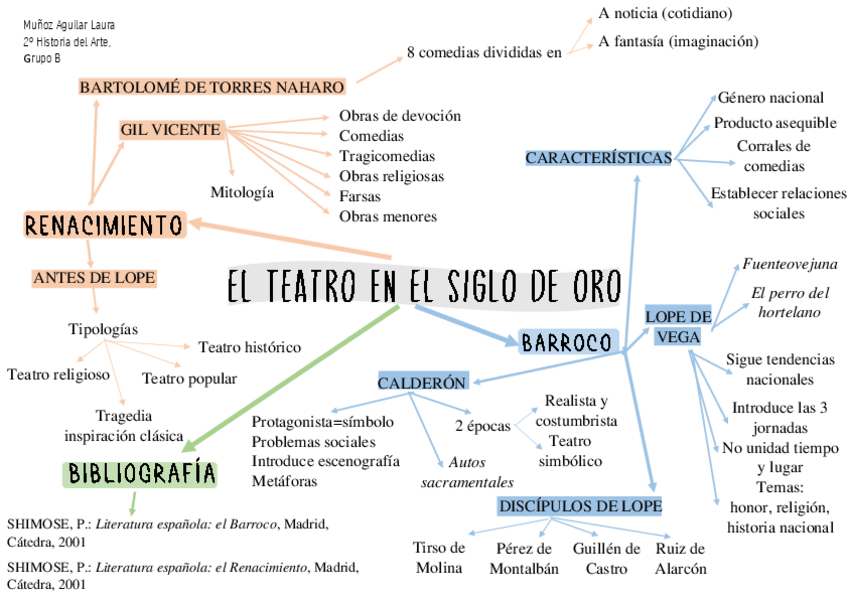 Miniatura del documento MAPA-MENTAL-TEATRO.pdf