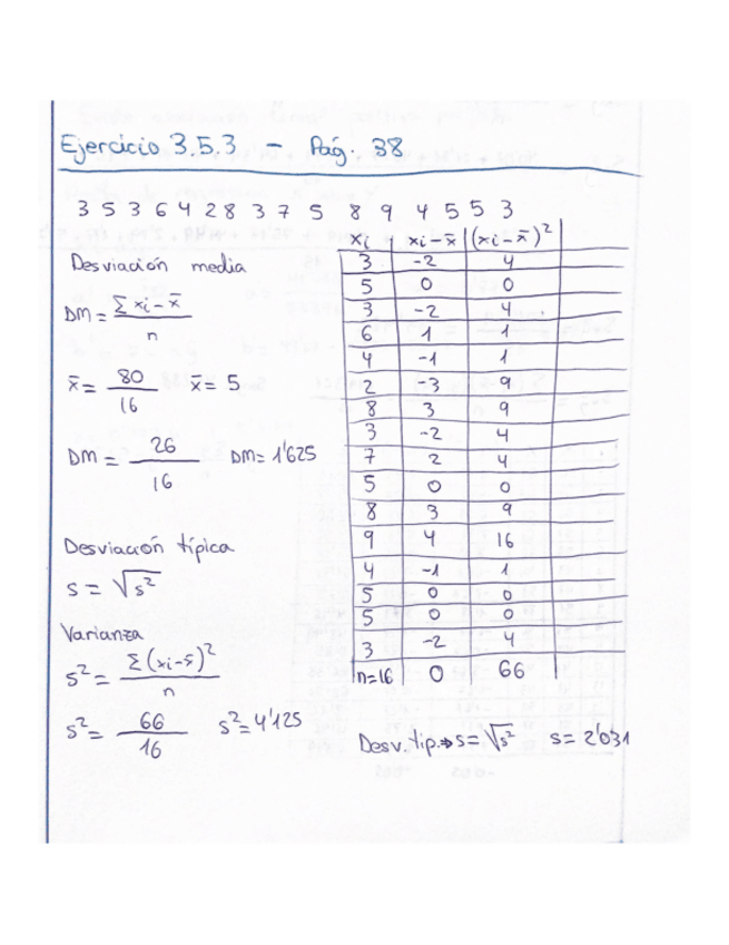 Miniatura del documento Desviaciones-y-varianza-ejercicio-resuelto-apuntes-Fran.pdf