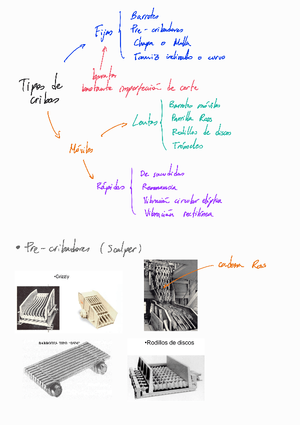 Miniatura del documento Tipos de cribas industriales (esquema).pdf