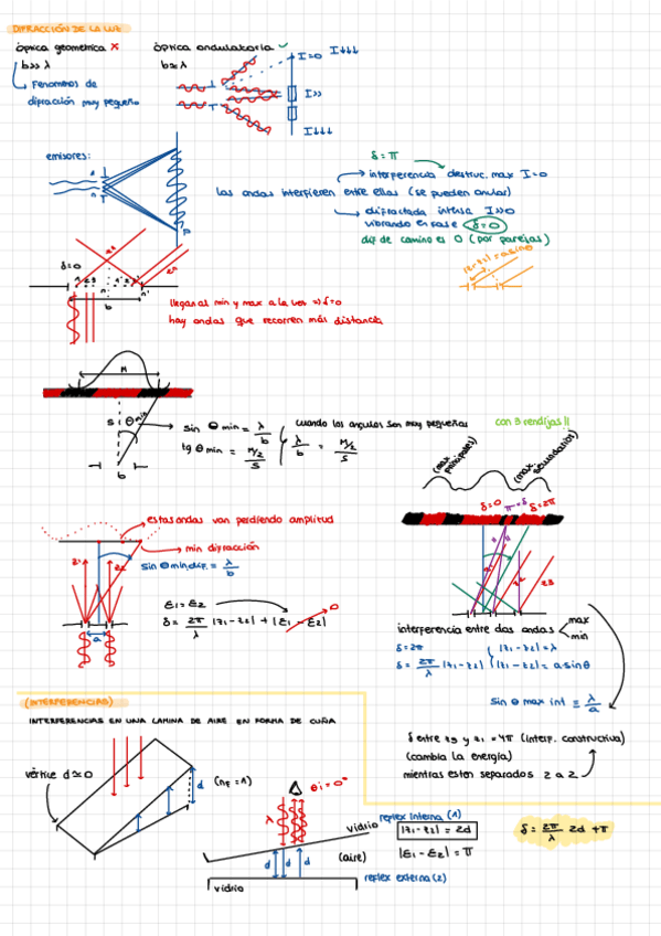 Miniatura del documento apuntes-clase-difraccion-de-la-luz.pdf