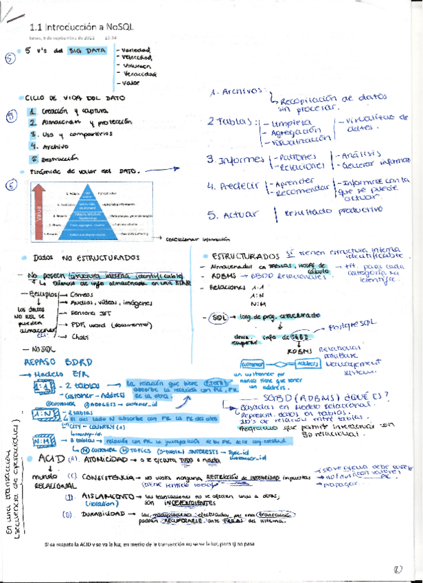 Miniatura del documento 1-INTRODUCCION-A-NOSQL.pdf