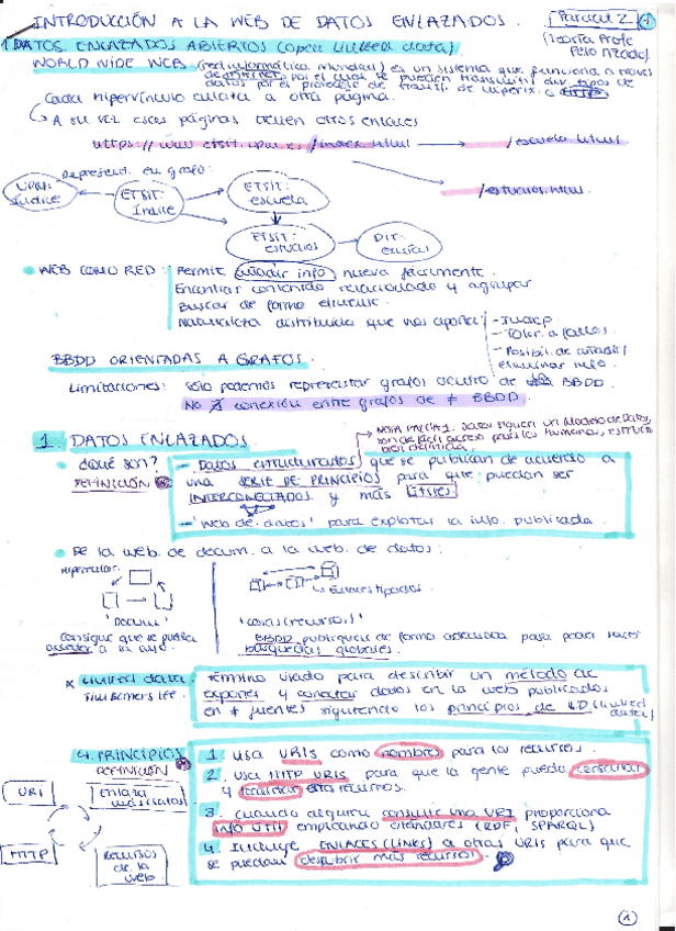 Miniatura del documento INTRODUCCION-A-LA-WEB-DE-DATOS-ENLAZADOS-RESUMEN.pdf