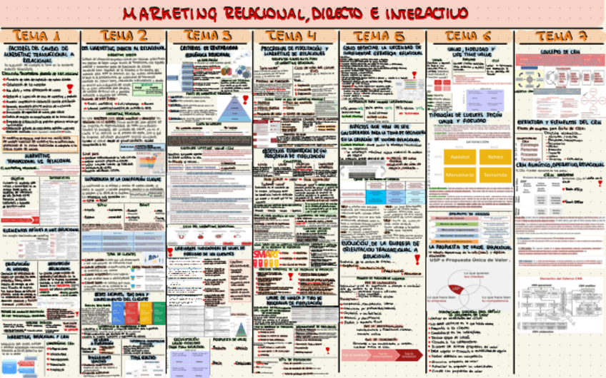 Miniatura del documento Esquema-Marketing-Relacional.pdf
