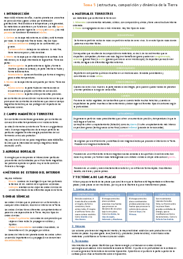 Miniatura del documento Tema-5-esquema.pdf
