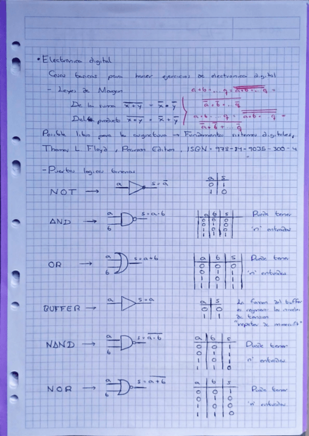 Miniatura del documento ResumenEjercicios-T1.pdf