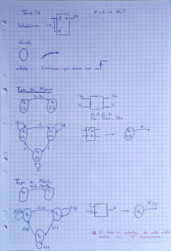 Miniatura del documento ResumenEjercicios-T4.pdf