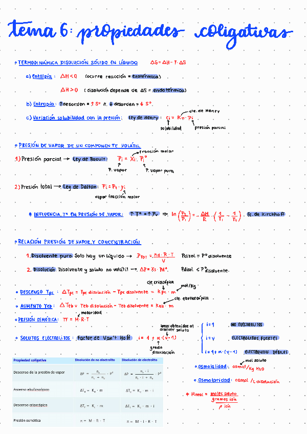 Miniatura del documento TEMA-6-PROPIEDADES-COLIGATIVAS.pdf