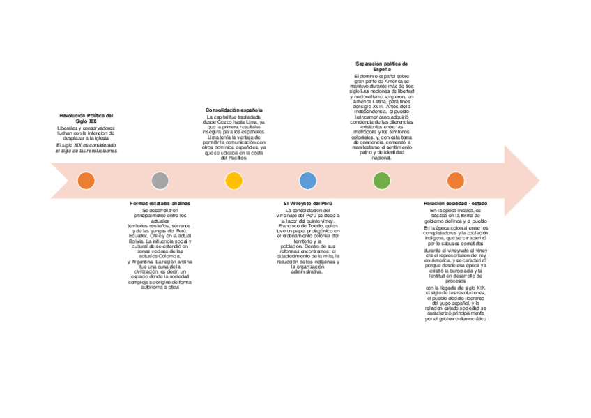 Miniatura del documento linea-d-etiempo.pdf