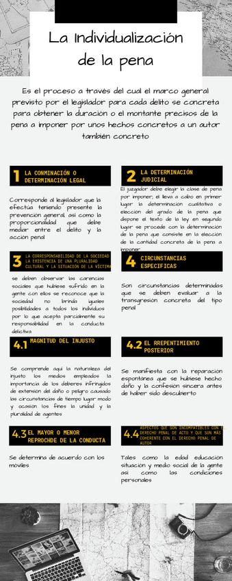 Miniatura del documento La-individualizacion-de-la-pena.pdf