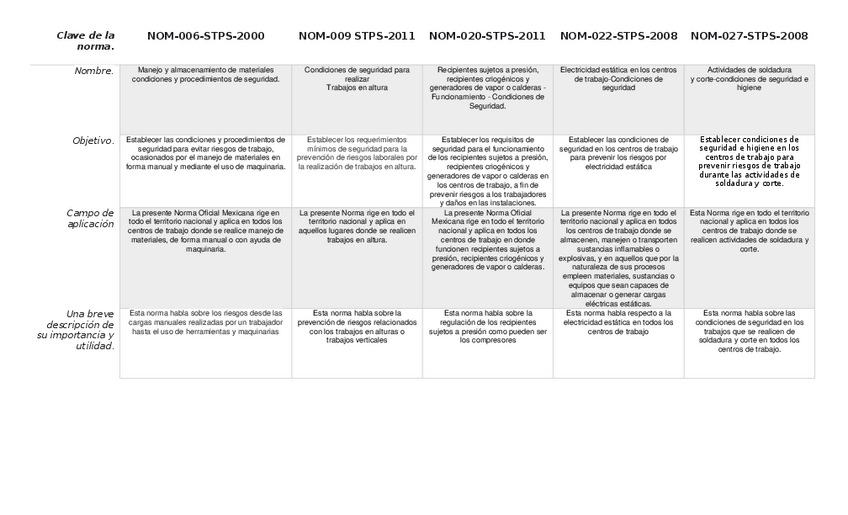 Miniatura del documento Normas-de-seguridad-para-manejo-de-herramientas.docx