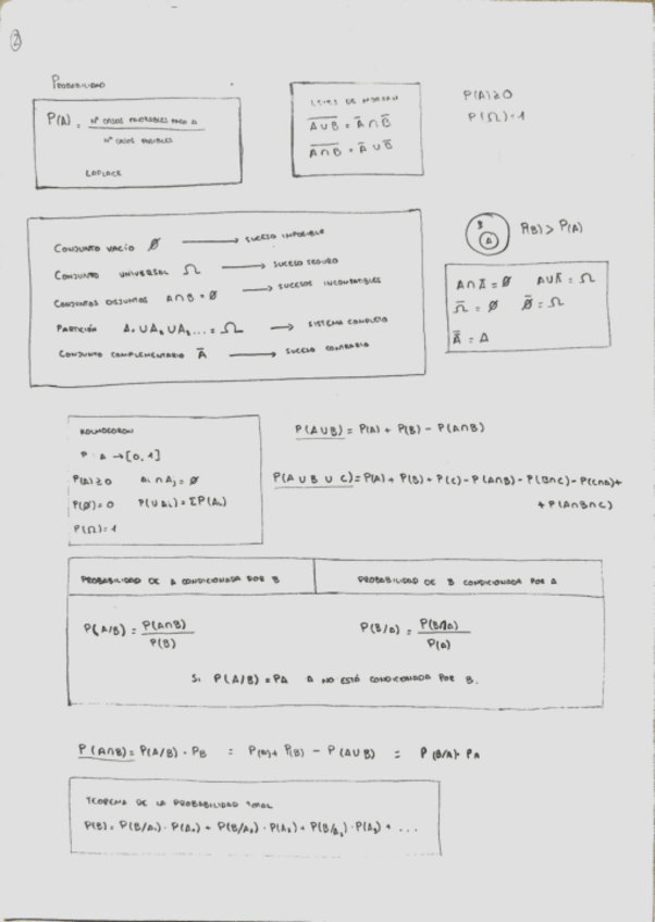 Miniatura del documento Resumen-para-examen-Probabilidad.pdf