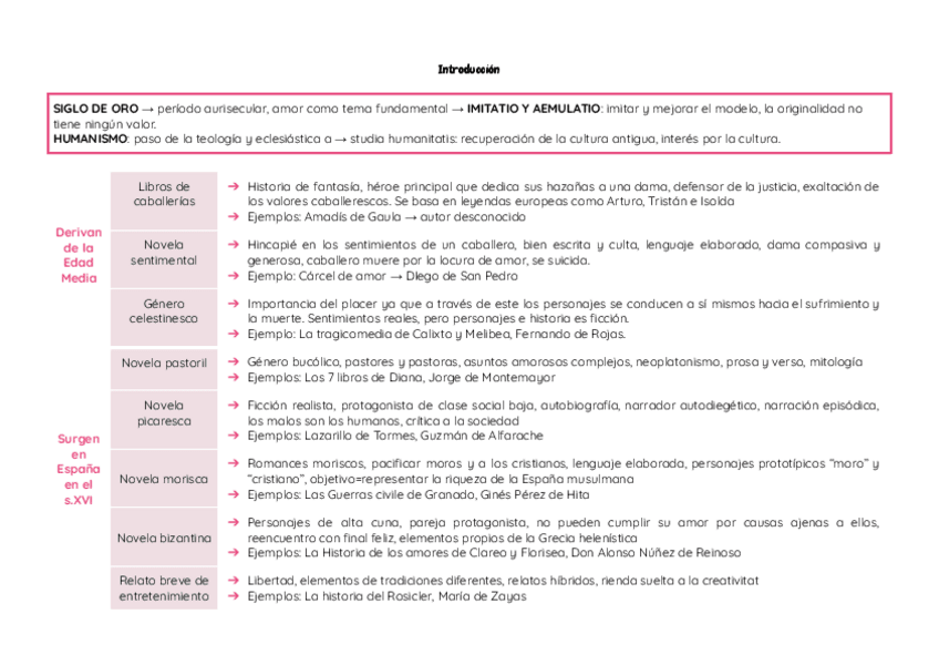 Miniatura del documento Resumen-literatura-espanola.pdf