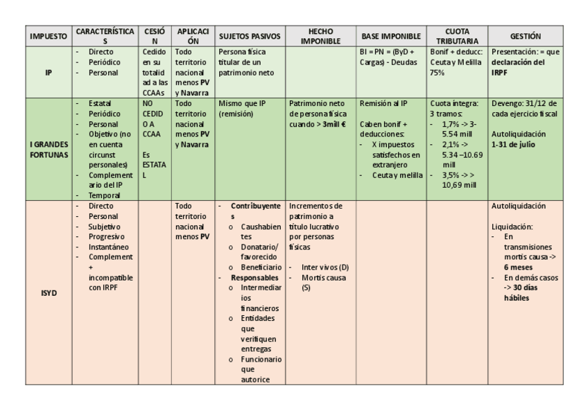 Miniatura del documento resumen-listado-impuestos-parte-2.pdf