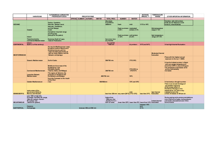 Miniatura del documento Spanish-climatology.pdf