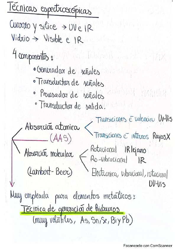Miniatura del documento Resumen-tecnicas-espectroscopicas.pdf