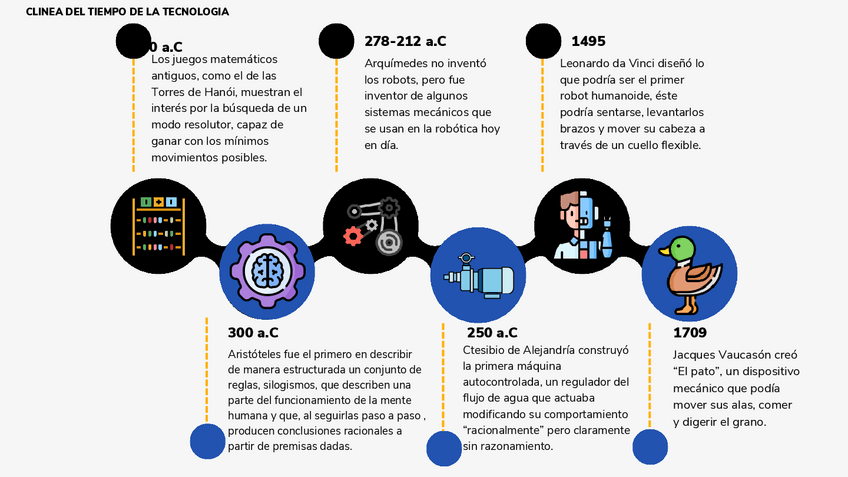 Miniatura del documento LINEA-DEL-TIEMPO-DE-LA-TECNOLOGIA.pdf