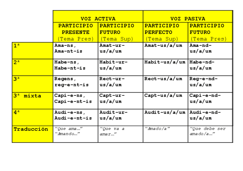Miniatura del documento Morfologia-de-los-participios.pdf