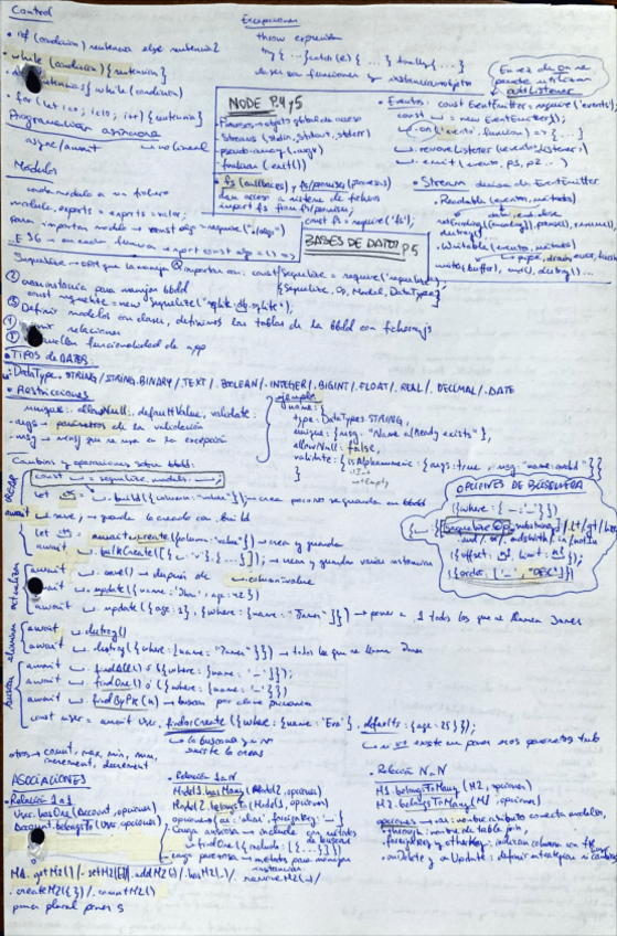 Miniatura del documento TECW ChuletarioParcial1y2.pdf