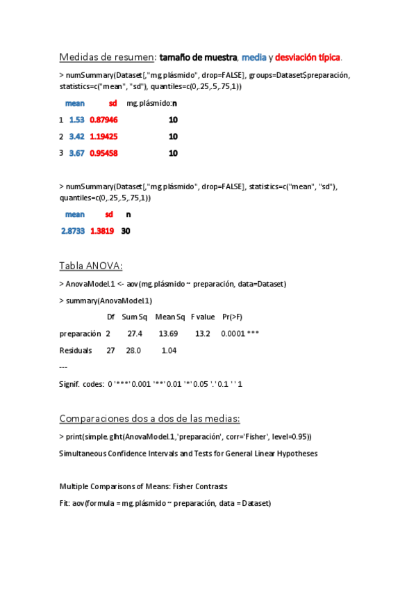 Miniatura del documento Salidas-de-R-Trabajo-ANOVA-Bioestadistica-1oNHD.pdf